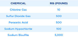 Emergency Release Reporting