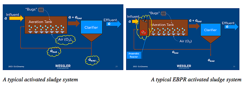 diagram-EBPR