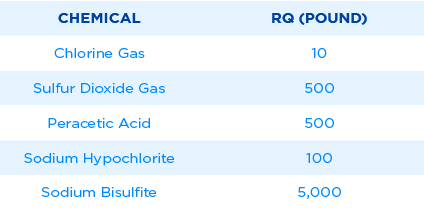 Hazardous Chemicals: Local Responders Need to Know!