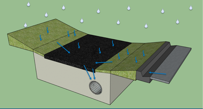 green-infrastructure-permeable-pavement